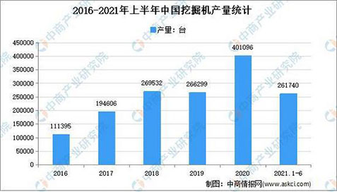 工程機(jī)械行業(yè)的周期性，你怎么看？(圖2)