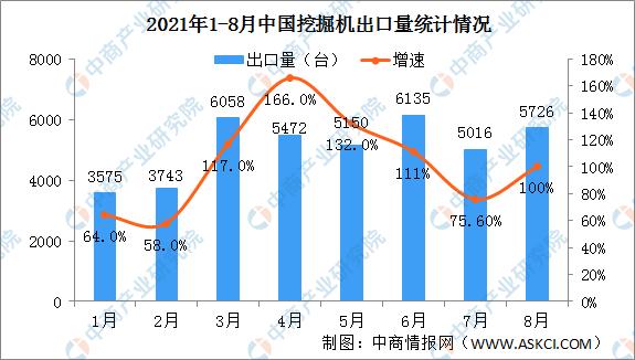 挖掘機(jī)配上“它們”，利潤(rùn)翻一番！(圖2)