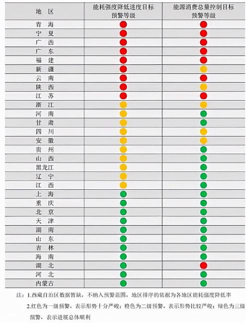 限電限產(chǎn)對工程機(jī)械行業(yè)將造成這些影響！(圖1)